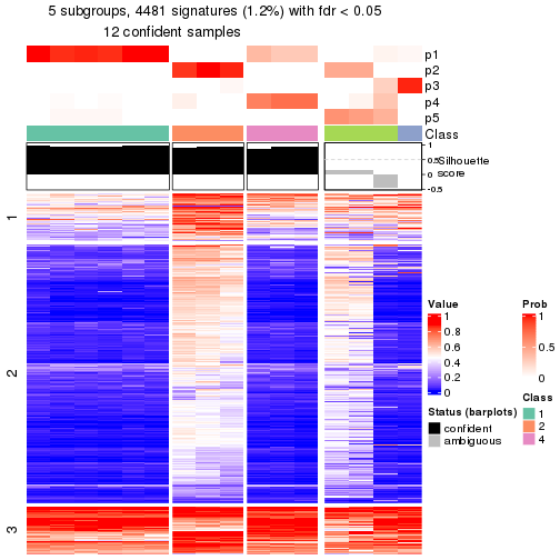 plot of chunk tab-node-0141-get-signatures-4