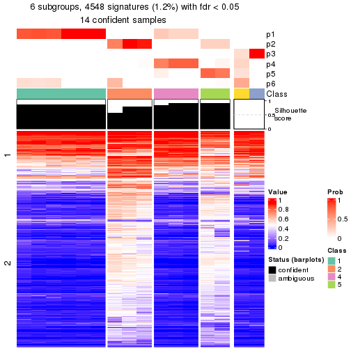 plot of chunk tab-node-0141-get-signatures-5