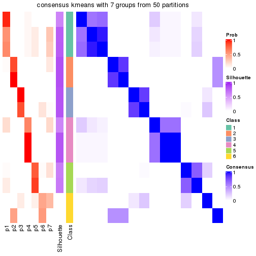 plot of chunk tab-node-0143-consensus-heatmap-6