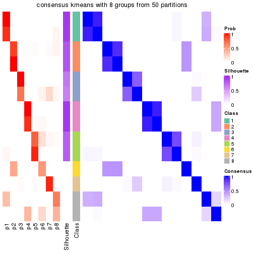 plot of chunk tab-node-0143-consensus-heatmap-7