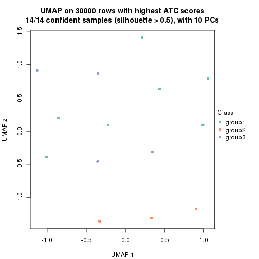 plot of chunk tab-node-0143-dimension-reduction-2