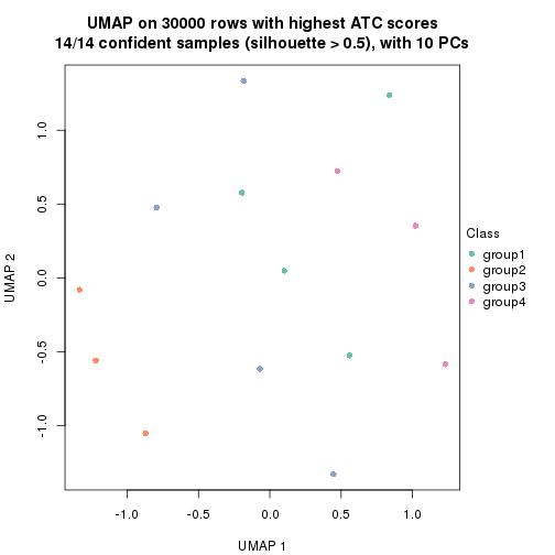 plot of chunk tab-node-0143-dimension-reduction-3