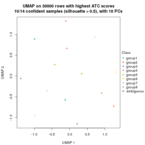 plot of chunk tab-node-0143-dimension-reduction-7