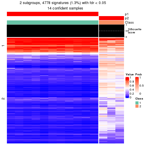 plot of chunk tab-node-0143-get-signatures-1