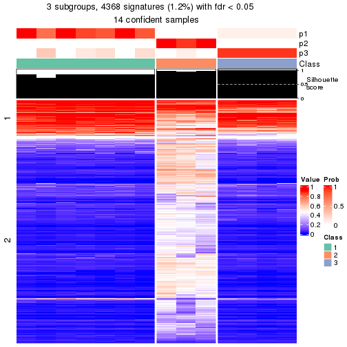 plot of chunk tab-node-0143-get-signatures-2