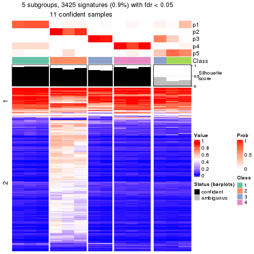 plot of chunk tab-node-0143-get-signatures-4