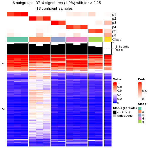 plot of chunk tab-node-0143-get-signatures-5