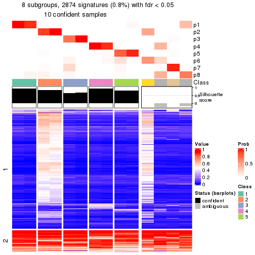 plot of chunk tab-node-0143-get-signatures-7