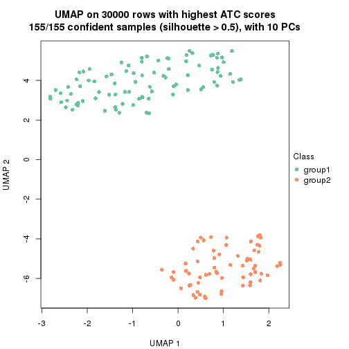 plot of chunk tab-node-021-dimension-reduction-1