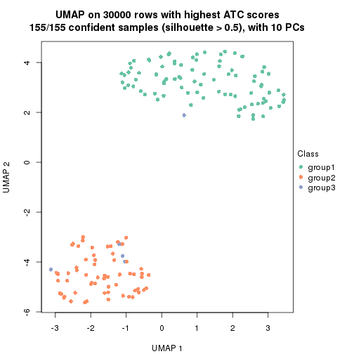 plot of chunk tab-node-021-dimension-reduction-2