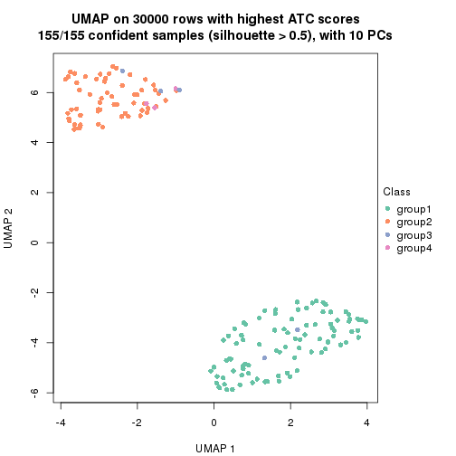 plot of chunk tab-node-021-dimension-reduction-3