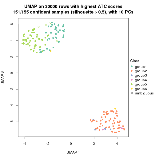 plot of chunk tab-node-021-dimension-reduction-5