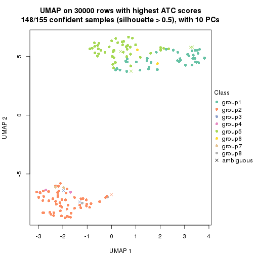 plot of chunk tab-node-021-dimension-reduction-7