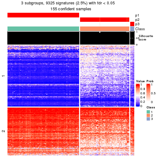 plot of chunk tab-node-021-get-signatures-2