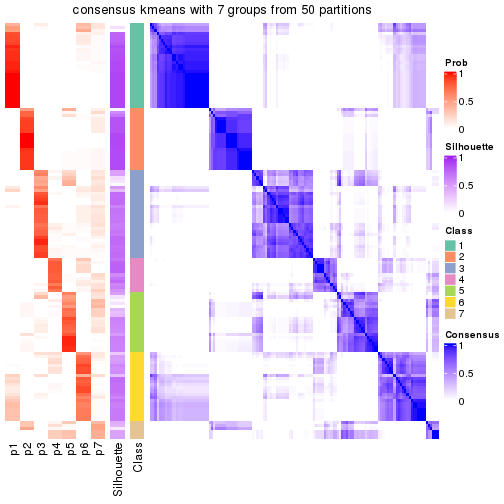 plot of chunk tab-node-022-consensus-heatmap-6