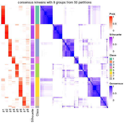 plot of chunk tab-node-022-consensus-heatmap-7