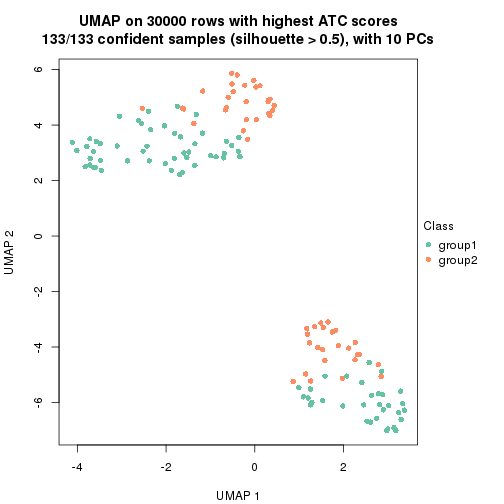 plot of chunk tab-node-022-dimension-reduction-1