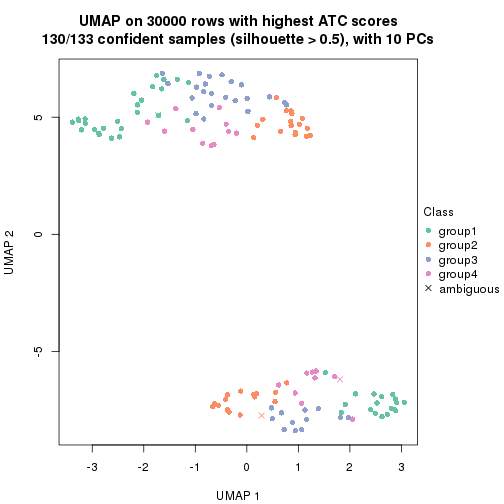 plot of chunk tab-node-022-dimension-reduction-3