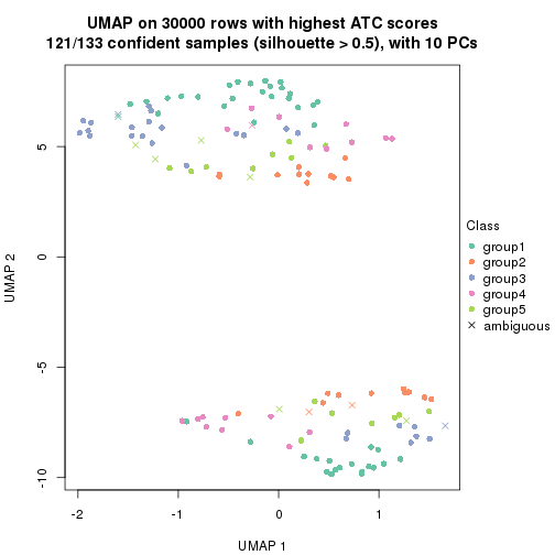 plot of chunk tab-node-022-dimension-reduction-4