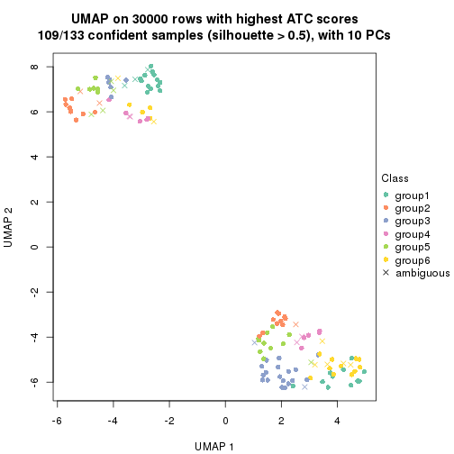 plot of chunk tab-node-022-dimension-reduction-5