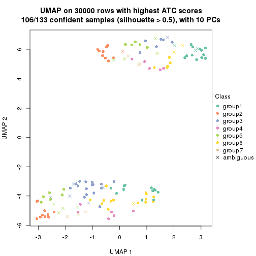 plot of chunk tab-node-022-dimension-reduction-6