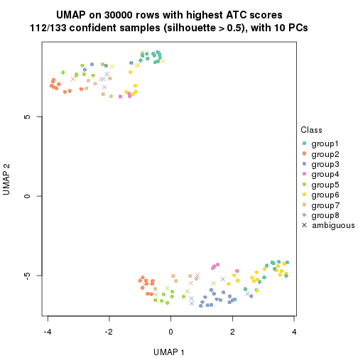 plot of chunk tab-node-022-dimension-reduction-7