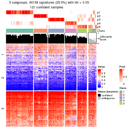 plot of chunk tab-node-022-get-signatures-4