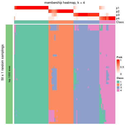 plot of chunk tab-node-022-membership-heatmap-3