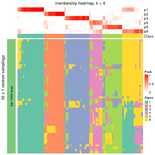 plot of chunk tab-node-022-membership-heatmap-5