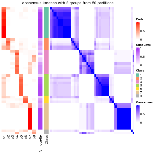 plot of chunk tab-node-0221-consensus-heatmap-7