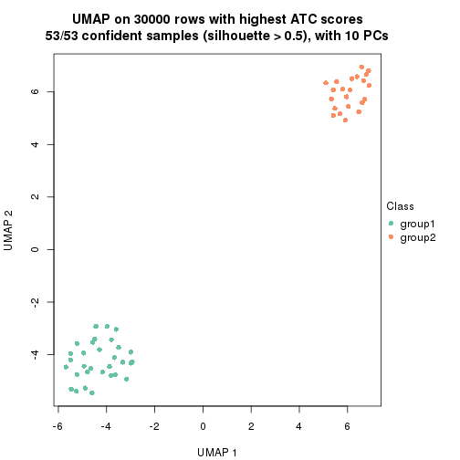 plot of chunk tab-node-0221-dimension-reduction-1