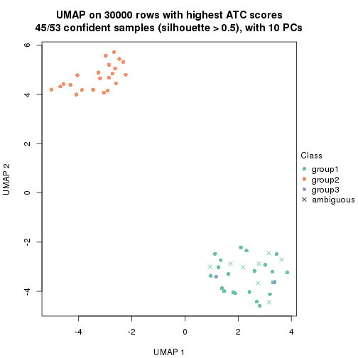 plot of chunk tab-node-0221-dimension-reduction-2