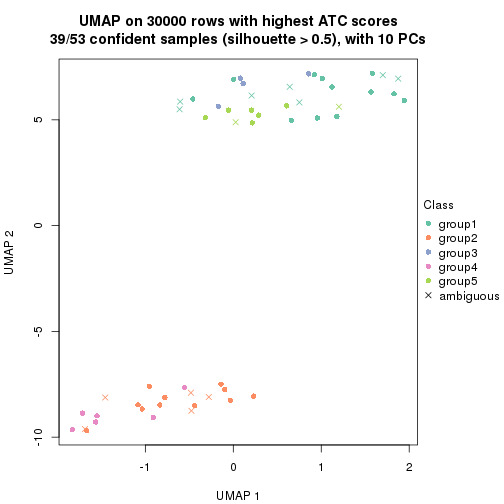 plot of chunk tab-node-0221-dimension-reduction-4