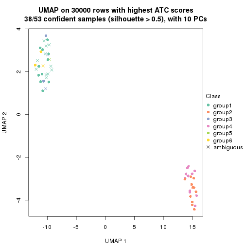 plot of chunk tab-node-0221-dimension-reduction-5