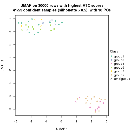 plot of chunk tab-node-0221-dimension-reduction-6