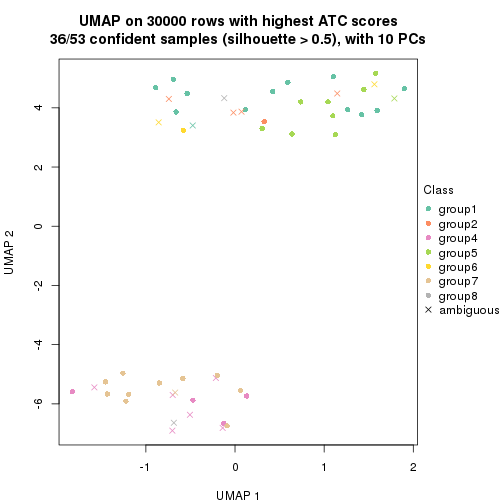 plot of chunk tab-node-0221-dimension-reduction-7