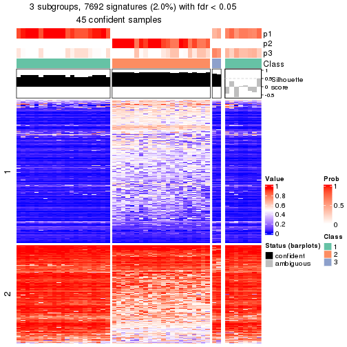 plot of chunk tab-node-0221-get-signatures-2