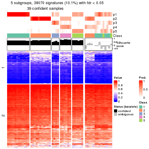 plot of chunk tab-node-0221-get-signatures-4