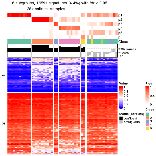 plot of chunk tab-node-0221-get-signatures-5