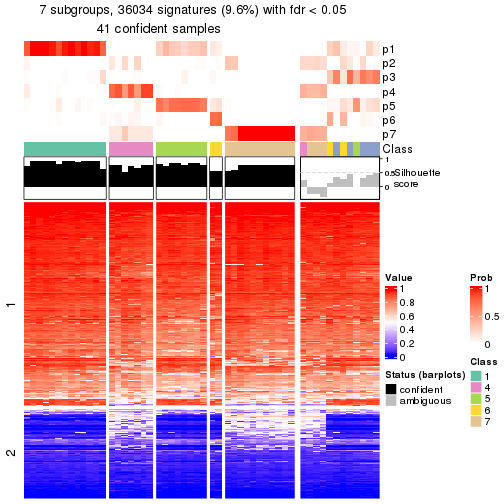 plot of chunk tab-node-0221-get-signatures-6