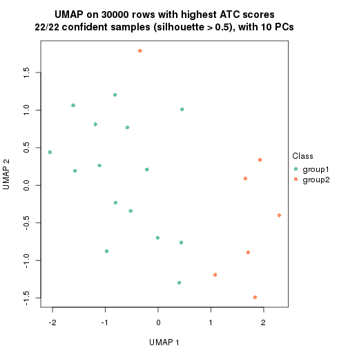 plot of chunk tab-node-02212-dimension-reduction-1