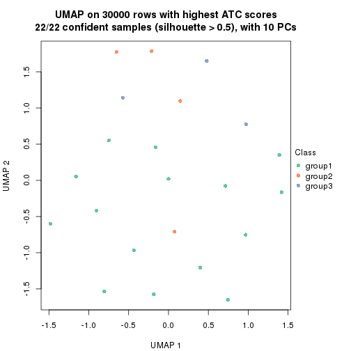 plot of chunk tab-node-02212-dimension-reduction-2