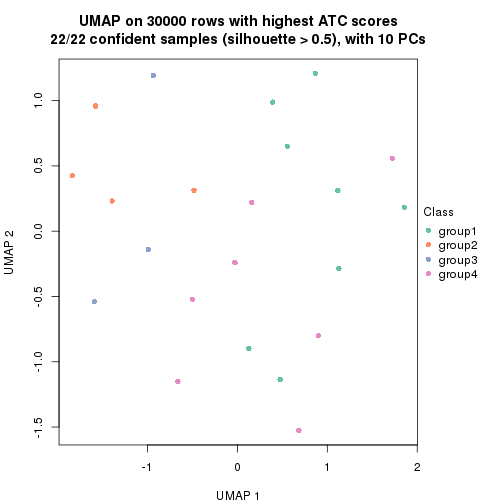 plot of chunk tab-node-02212-dimension-reduction-3