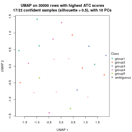 plot of chunk tab-node-02212-dimension-reduction-4