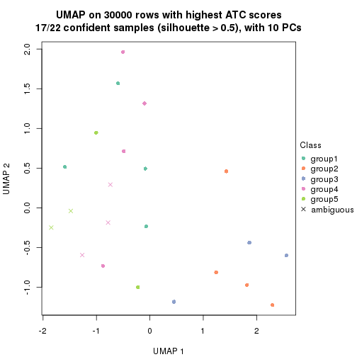 plot of chunk tab-node-02212-dimension-reduction-5