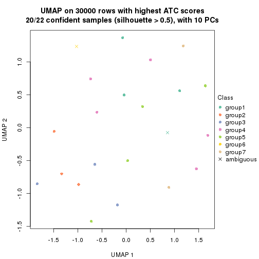 plot of chunk tab-node-02212-dimension-reduction-6