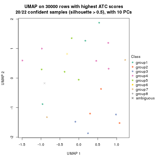 plot of chunk tab-node-02212-dimension-reduction-7