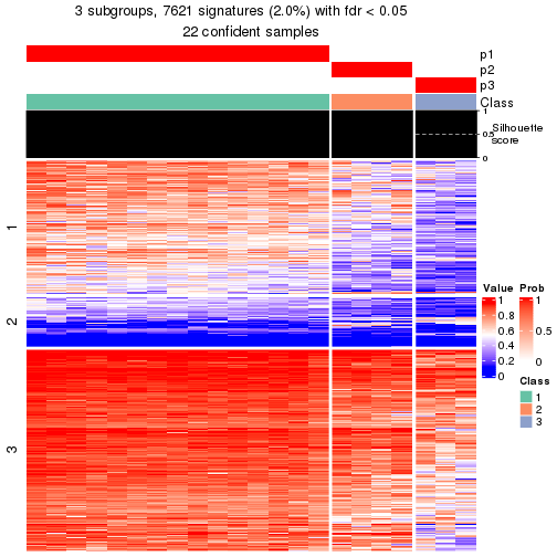 plot of chunk tab-node-02212-get-signatures-2