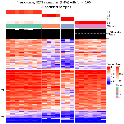 plot of chunk tab-node-02212-get-signatures-3