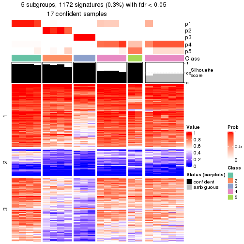 plot of chunk tab-node-02212-get-signatures-4